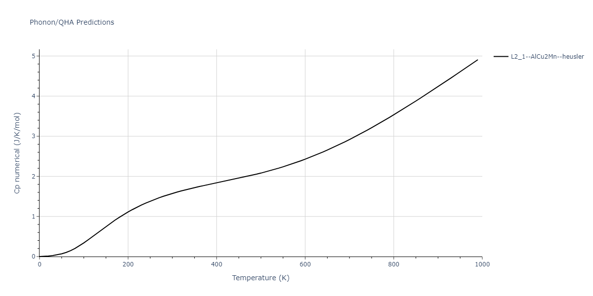 2013--Shim-J-H--V-Al-H--LAMMPS--ipr1/phonon.AlH2V.Cp-num.png