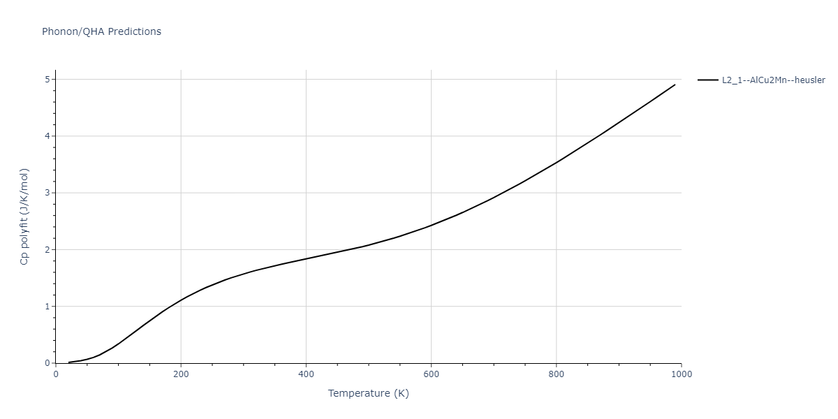 2013--Shim-J-H--V-Al-H--LAMMPS--ipr1/phonon.AlH2V.Cp-poly.png