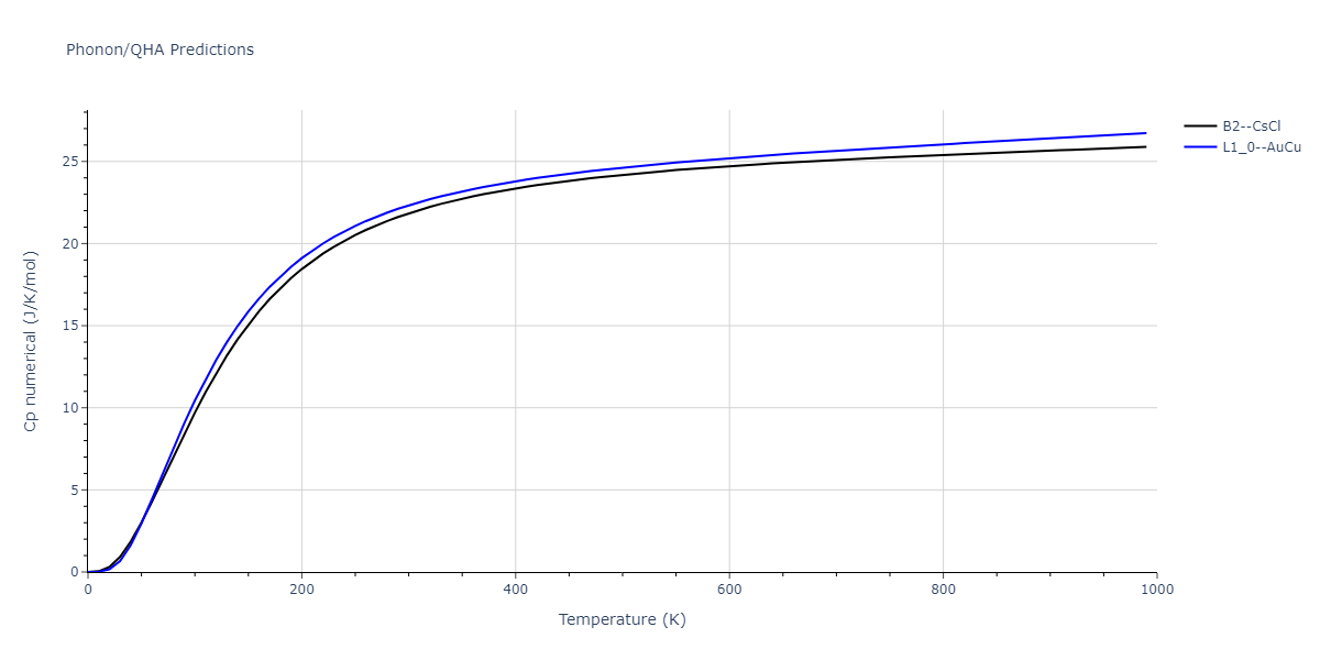 2013--Shim-J-H--V-Al-H--LAMMPS--ipr1/phonon.AlV.Cp-num.png