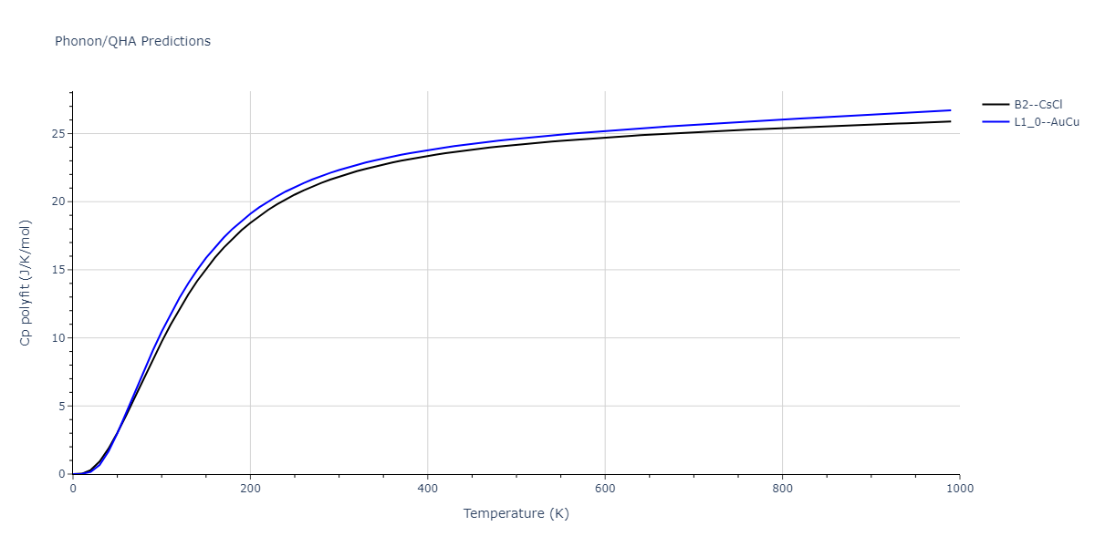 2013--Shim-J-H--V-Al-H--LAMMPS--ipr1/phonon.AlV.Cp-poly.png