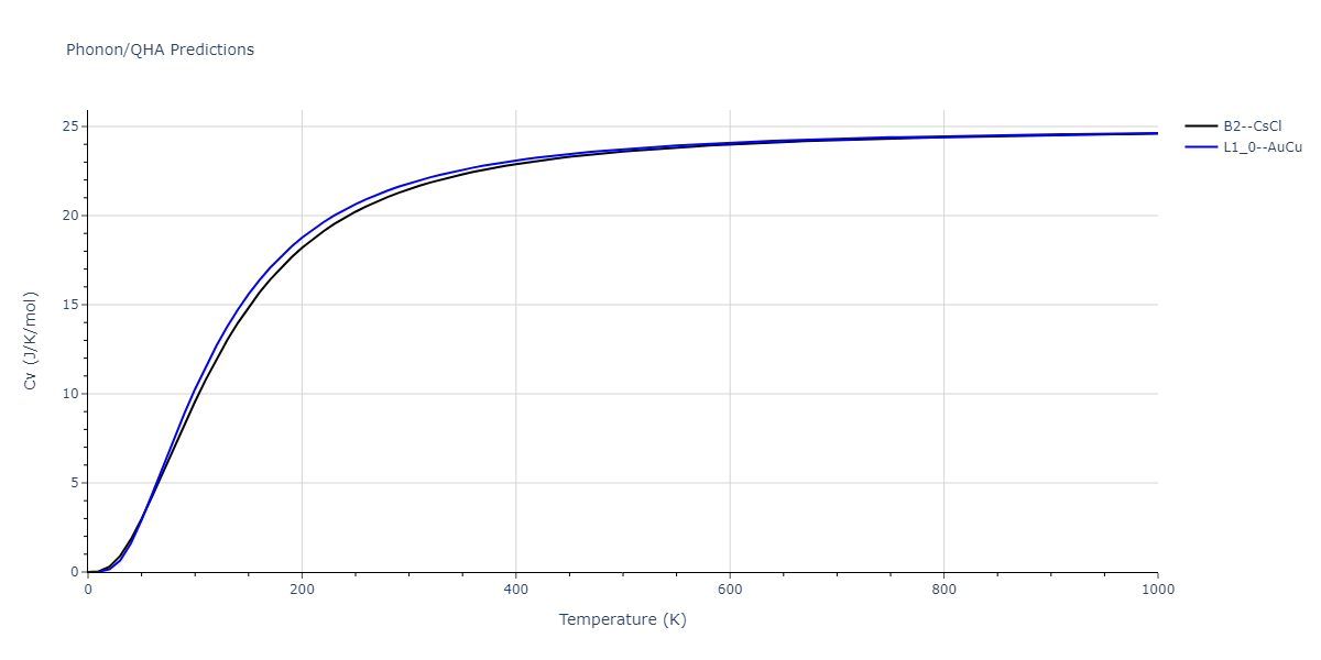 2013--Shim-J-H--V-Al-H--LAMMPS--ipr1/phonon.AlV.Cv.png