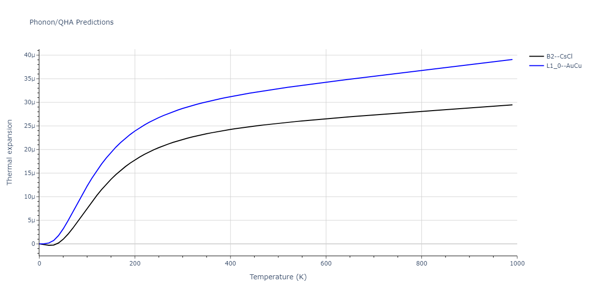 2013--Shim-J-H--V-Al-H--LAMMPS--ipr1/phonon.AlV.alpha.png