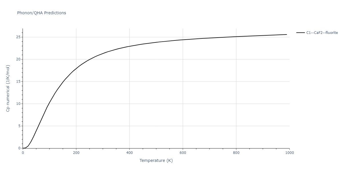 2013--Shim-J-H--V-Al-H--LAMMPS--ipr1/phonon.AlV2.Cp-num.png