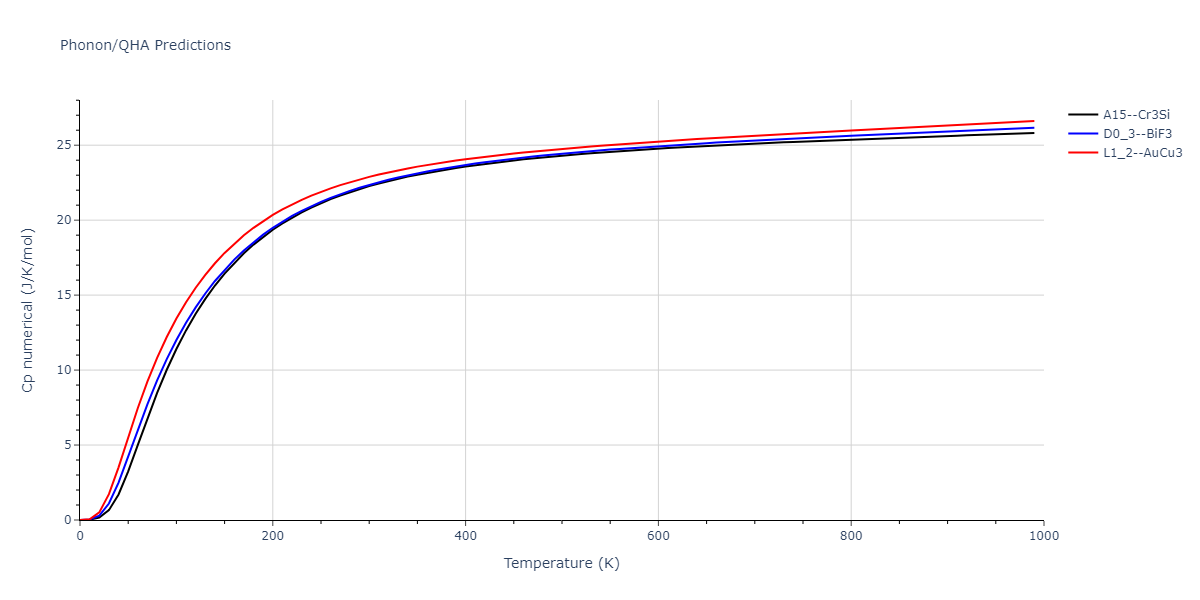 2013--Shim-J-H--V-Al-H--LAMMPS--ipr1/phonon.AlV3.Cp-num.png