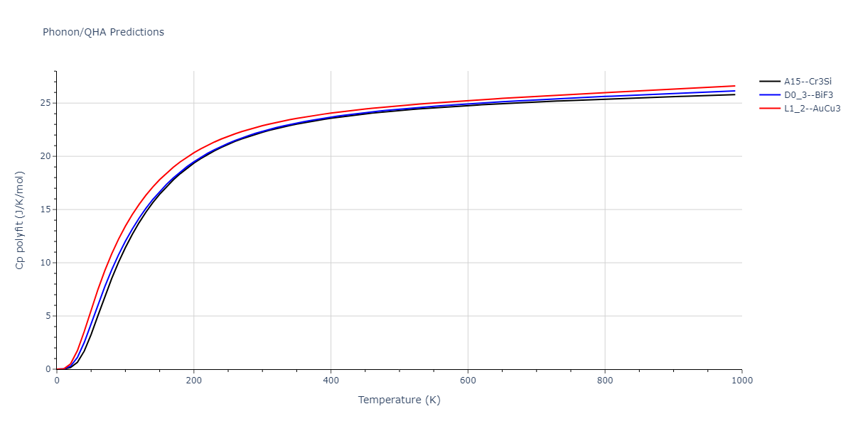 2013--Shim-J-H--V-Al-H--LAMMPS--ipr1/phonon.AlV3.Cp-poly.png