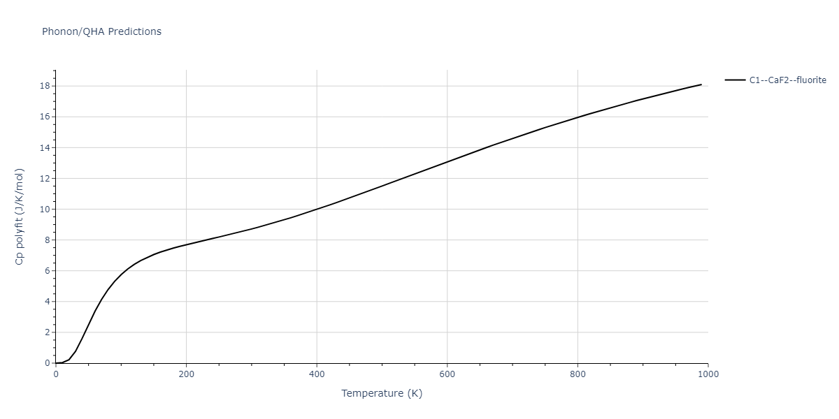 2013--Shim-J-H--V-Al-H--LAMMPS--ipr1/phonon.H2V.Cp-poly.png