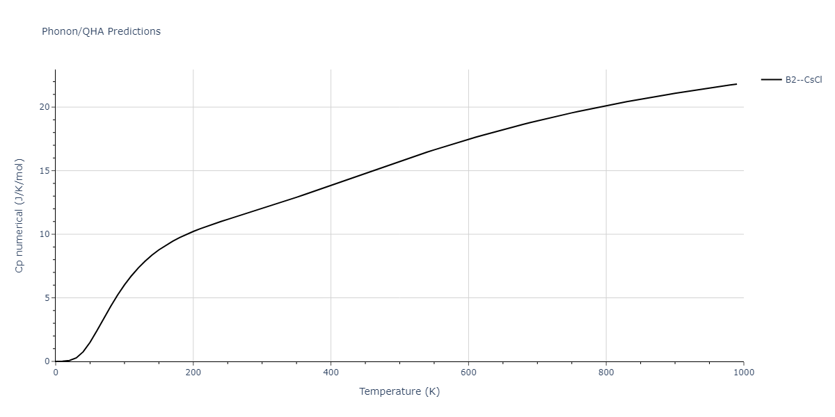 2013--Shim-J-H--V-Al-H--LAMMPS--ipr1/phonon.HV.Cp-num.png