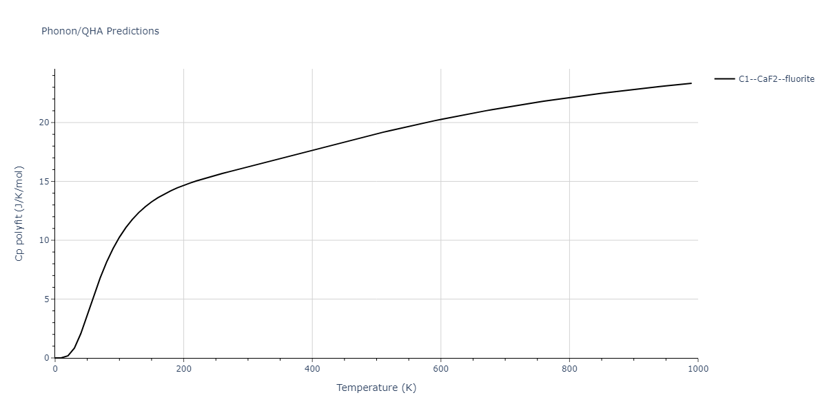 2013--Shim-J-H--V-Al-H--LAMMPS--ipr1/phonon.HV2.Cp-poly.png