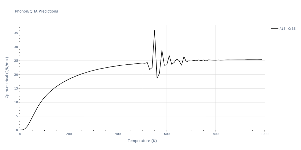 2013--Shim-J-H--V-Al-H--LAMMPS--ipr1/phonon.HV3.Cp-num.png