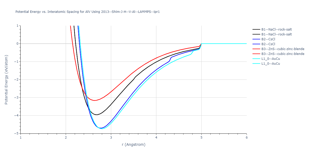 2013--Shim-J-H--V-Al--LAMMPS--ipr1/EvsR.AlV