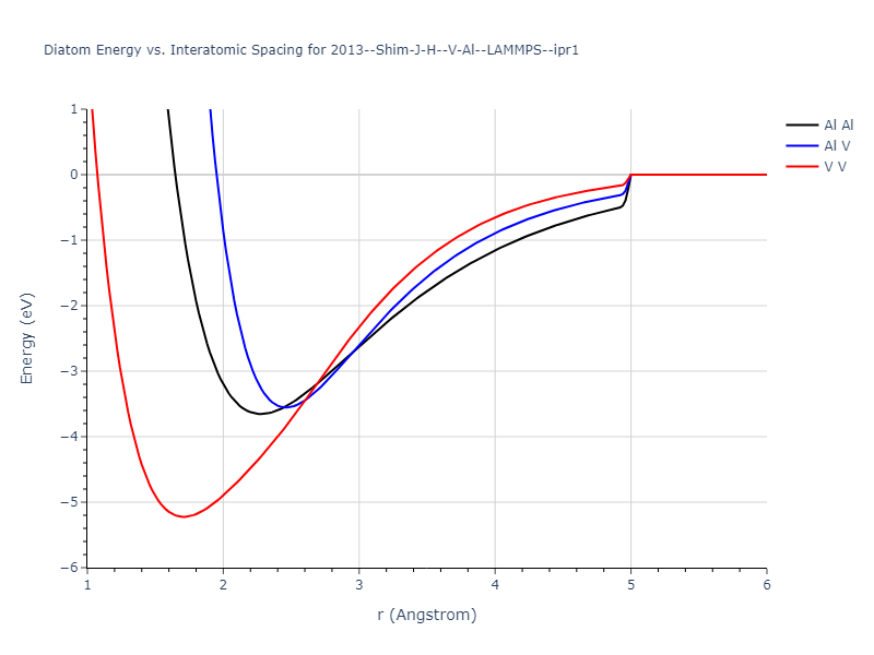 2013--Shim-J-H--V-Al--LAMMPS--ipr1/diatom