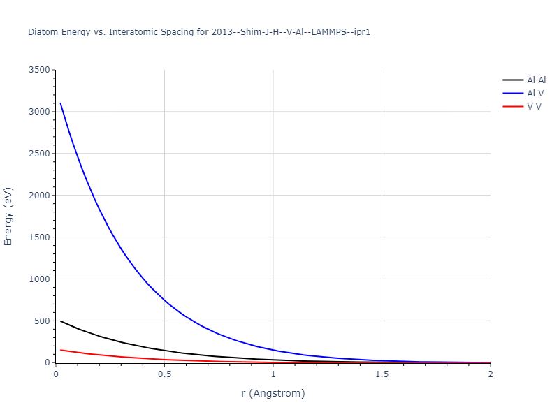 2013--Shim-J-H--V-Al--LAMMPS--ipr1/diatom_short