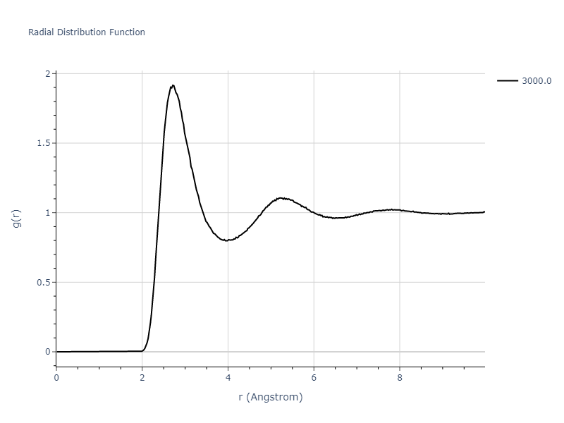 2013--Shim-J-H--V-Al--LAMMPS--ipr1/mdliquid.Al.rdf