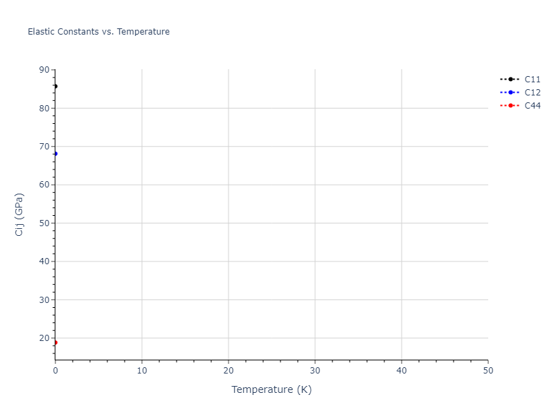2013--Shim-J-H--V-Al--LAMMPS--ipr1//mdsolid.Al.oqmd-1214859.fd28cc27.Cij