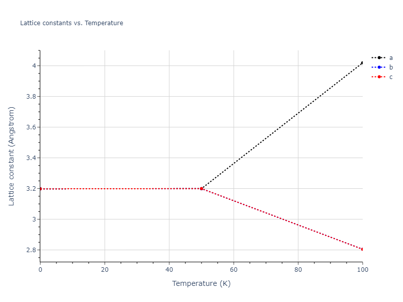 2013--Shim-J-H--V-Al--LAMMPS--ipr1/mdsolid.AlV.B2--CsCl.561afc4d.a