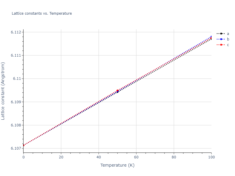 2013--Shim-J-H--V-Al--LAMMPS--ipr1/mdsolid.AlV2.C1--CaF2--fluorite.eb97cb51.a