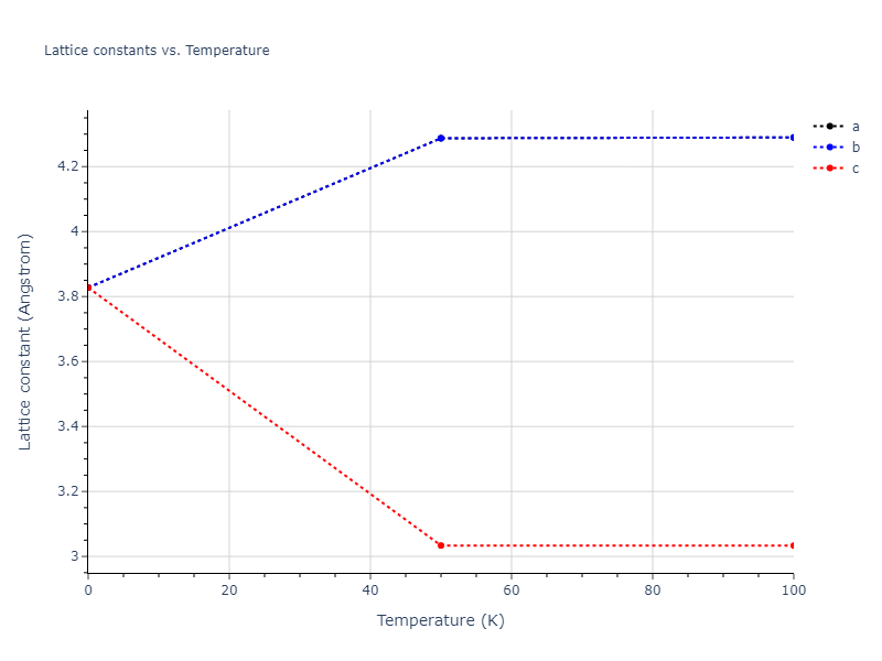 2013--Shim-J-H--V-Al--LAMMPS--ipr1/mdsolid.V.A1--Cu--fcc.7c168f8c.a