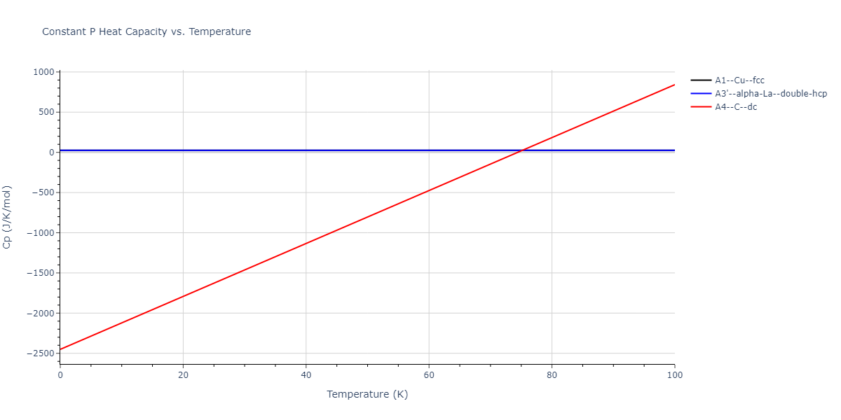 2013--Shim-J-H--V-Al--LAMMPS--ipr1/mdthermo.Al.Cp