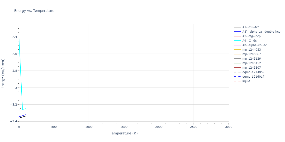 2013--Shim-J-H--V-Al--LAMMPS--ipr1/mdthermo.Al.U