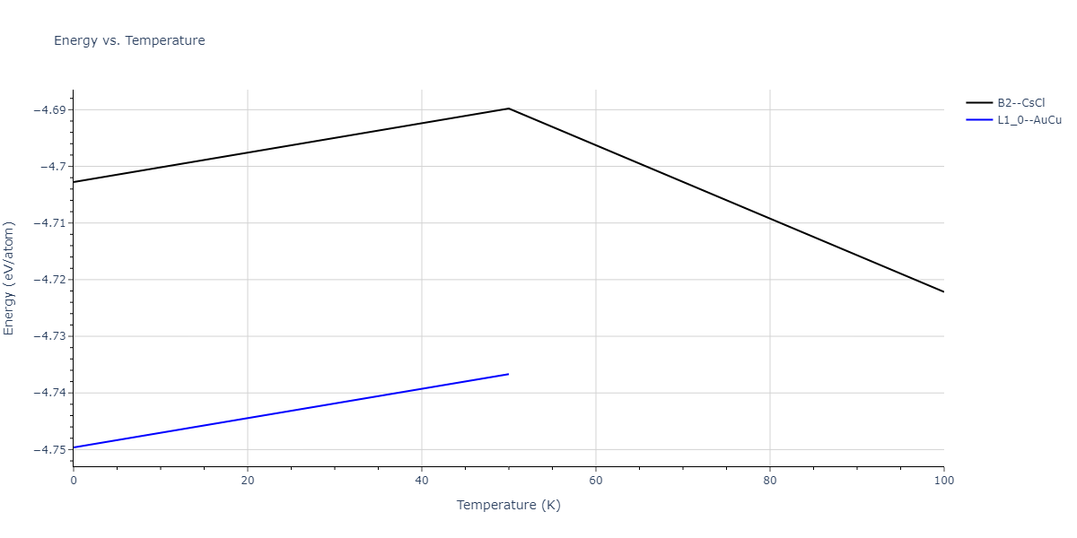 2013--Shim-J-H--V-Al--LAMMPS--ipr1/mdthermo.AlV.U