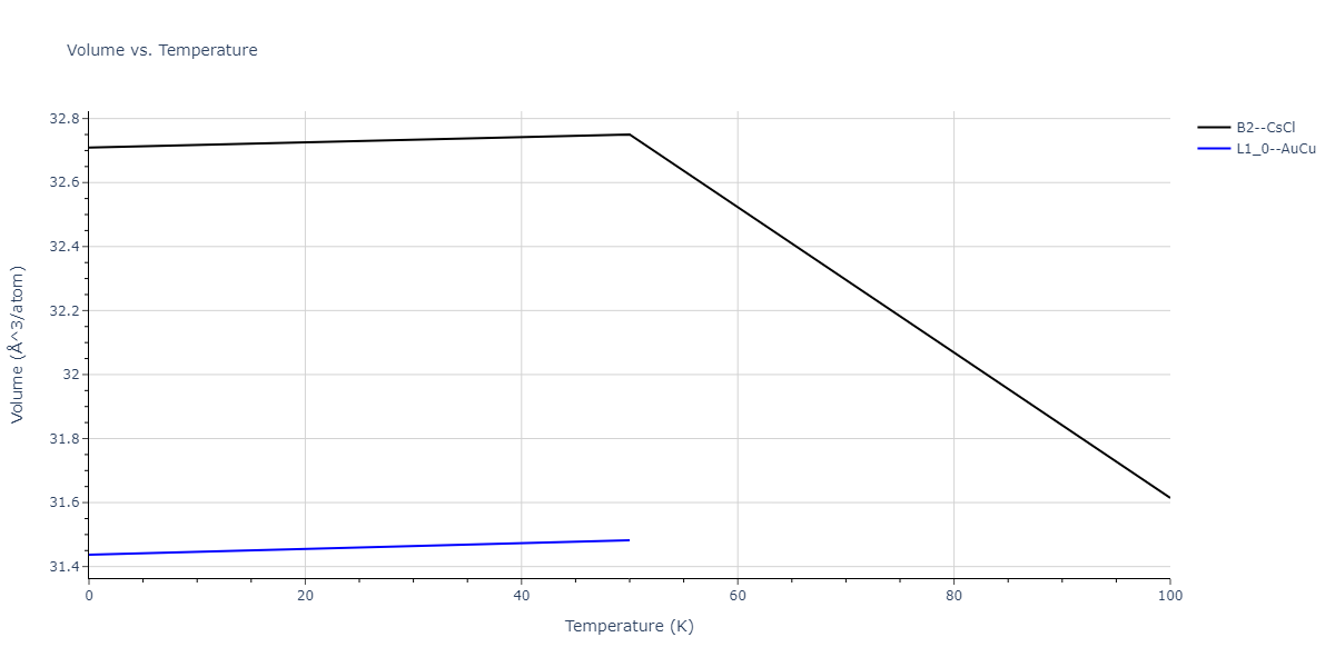 2013--Shim-J-H--V-Al--LAMMPS--ipr1/mdthermo.AlV.V