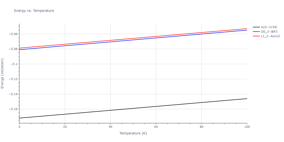 2013--Shim-J-H--V-Al--LAMMPS--ipr1/mdthermo.AlV3.U