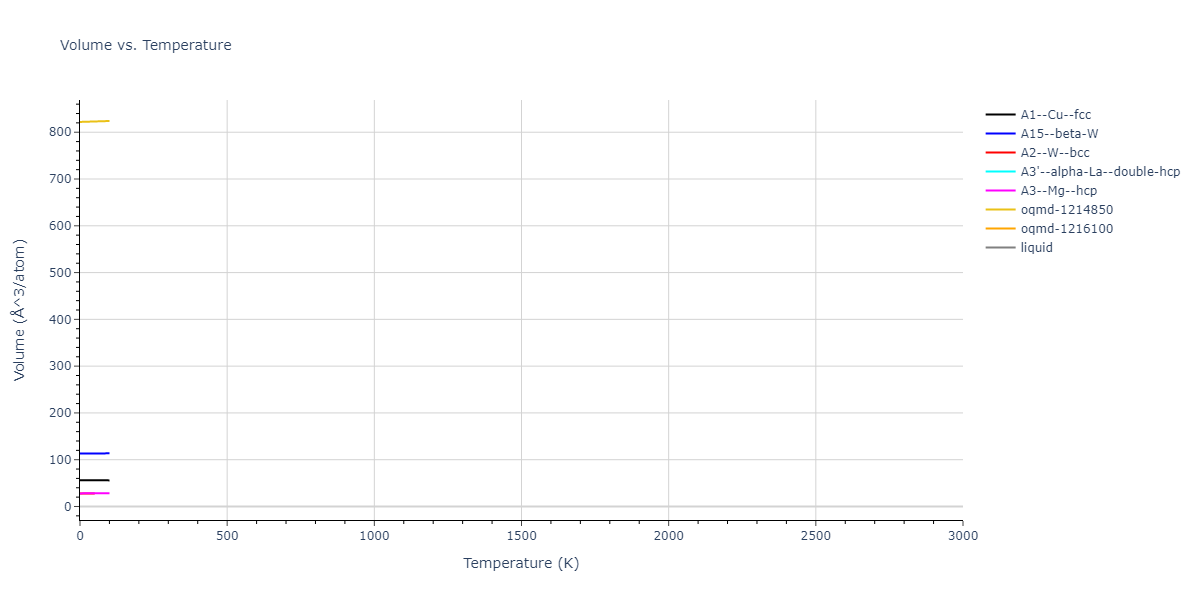 2013--Shim-J-H--V-Al--LAMMPS--ipr1/mdthermo.V.V