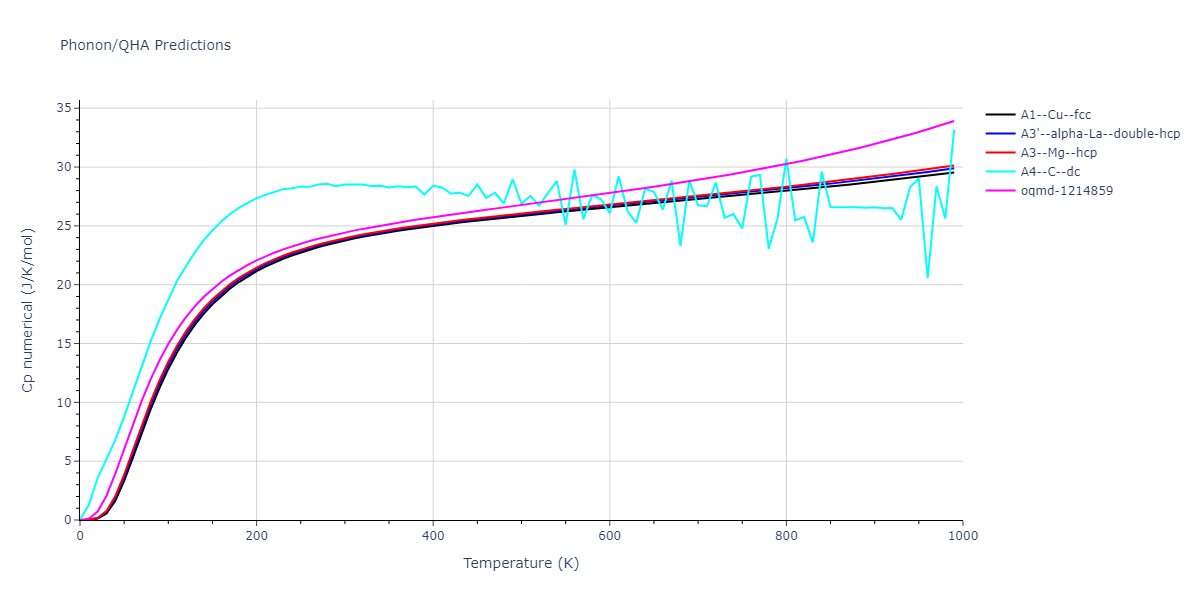 2013--Shim-J-H--V-Al--LAMMPS--ipr1/phonon.Al.Cp-num.png