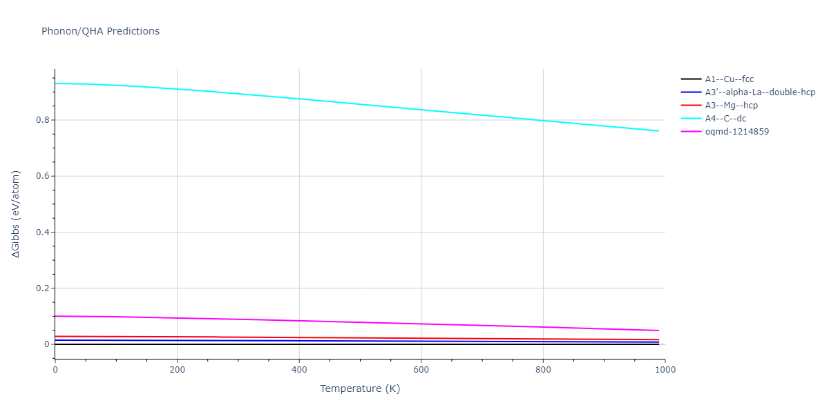 2013--Shim-J-H--V-Al--LAMMPS--ipr1/phonon.Al.G.png