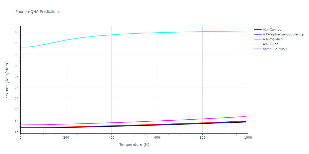 2013--Shim-J-H--V-Al--LAMMPS--ipr1/phonon.Al.V.png