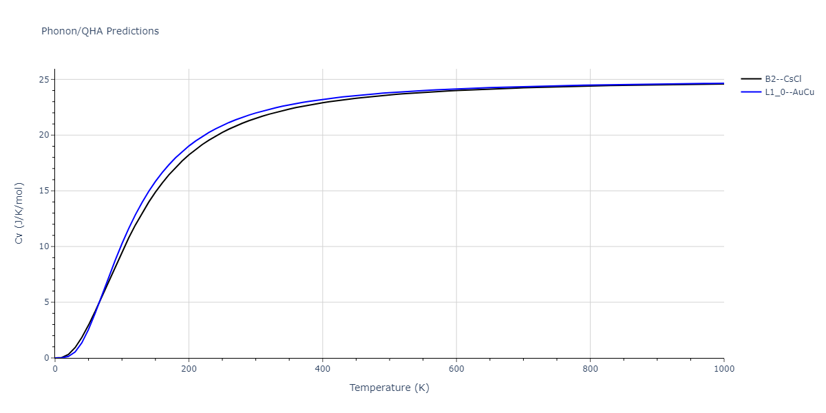 2013--Shim-J-H--V-Al--LAMMPS--ipr1/phonon.AlV.Cv.png