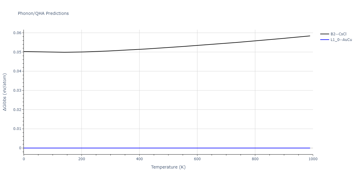 2013--Shim-J-H--V-Al--LAMMPS--ipr1/phonon.AlV.G.png