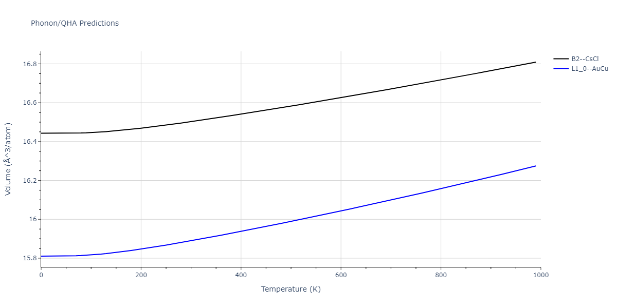 2013--Shim-J-H--V-Al--LAMMPS--ipr1/phonon.AlV.V.png