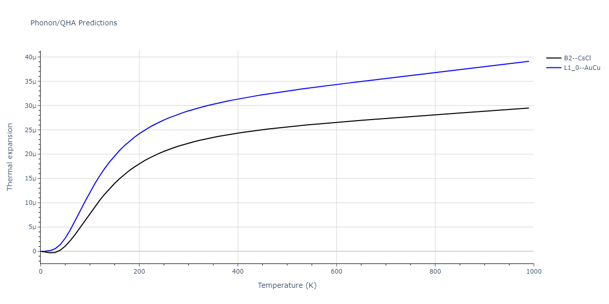 2013--Shim-J-H--V-Al--LAMMPS--ipr1/phonon.AlV.alpha.png