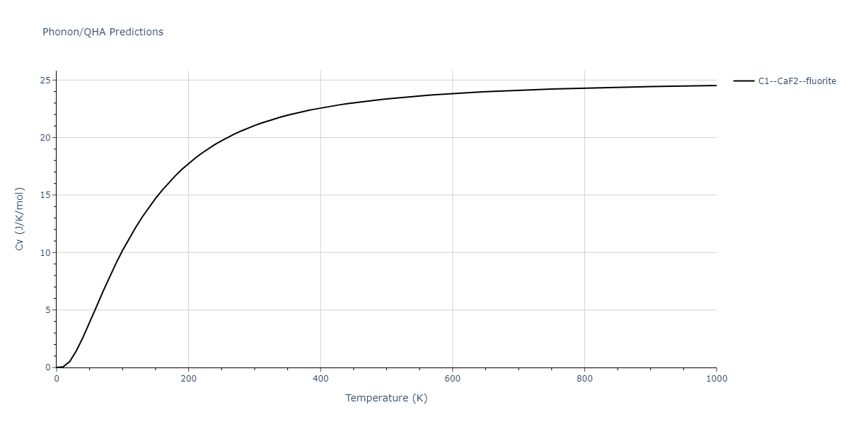 2013--Shim-J-H--V-Al--LAMMPS--ipr1/phonon.AlV2.Cv.png