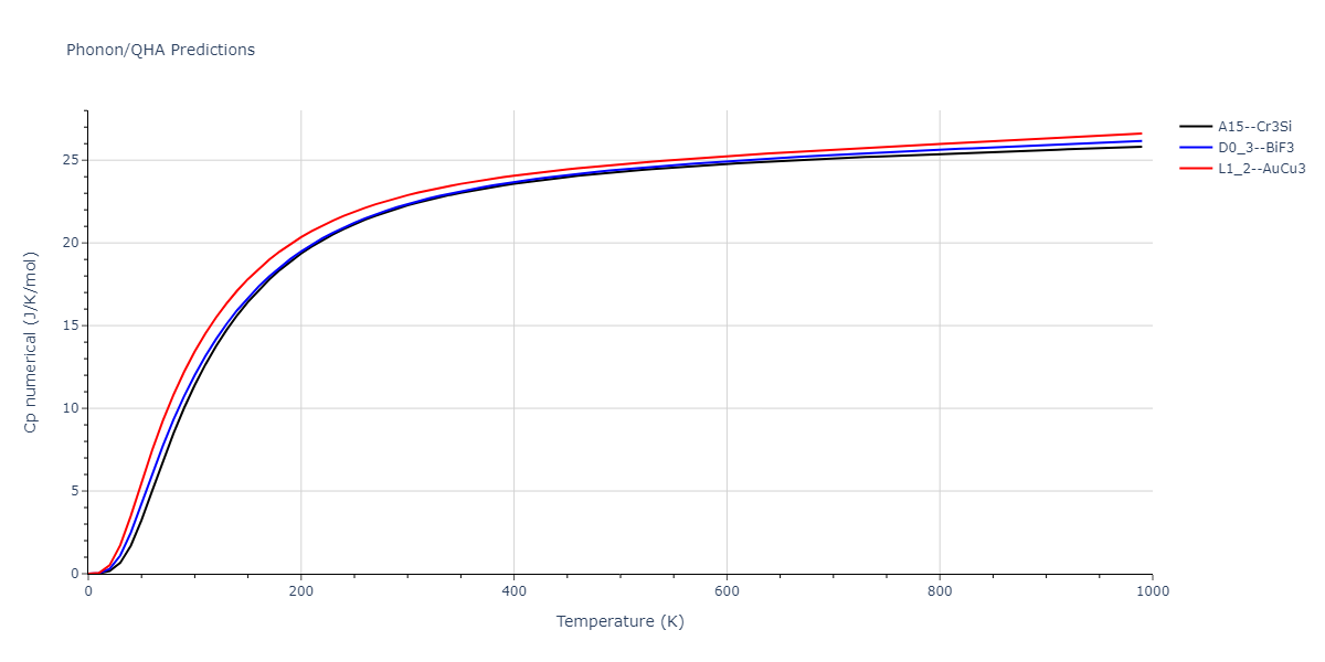 2013--Shim-J-H--V-Al--LAMMPS--ipr1/phonon.AlV3.Cp-num.png