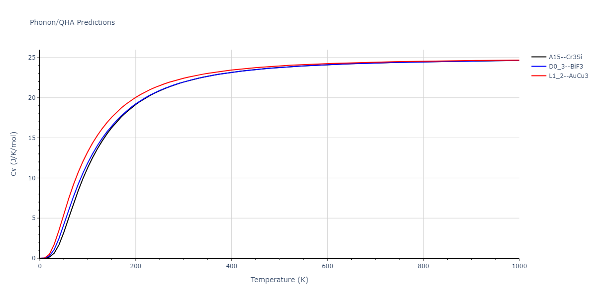 2013--Shim-J-H--V-Al--LAMMPS--ipr1/phonon.AlV3.Cv.png