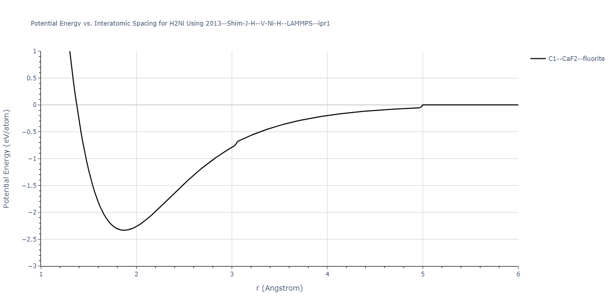 2013--Shim-J-H--V-Ni-H--LAMMPS--ipr1/EvsR.H2Ni