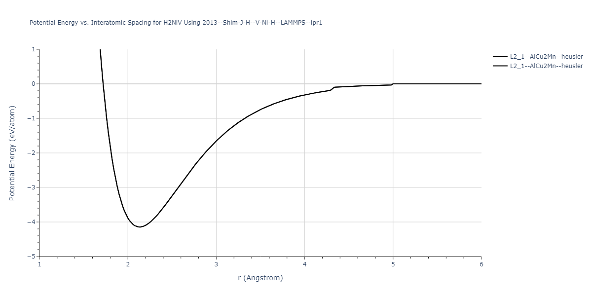 2013--Shim-J-H--V-Ni-H--LAMMPS--ipr1/EvsR.H2NiV