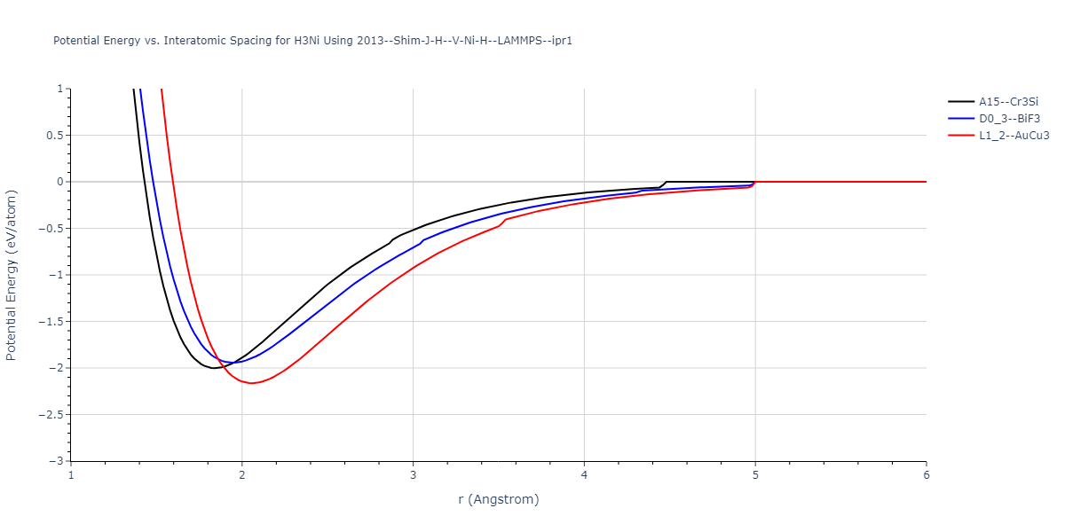 2013--Shim-J-H--V-Ni-H--LAMMPS--ipr1/EvsR.H3Ni