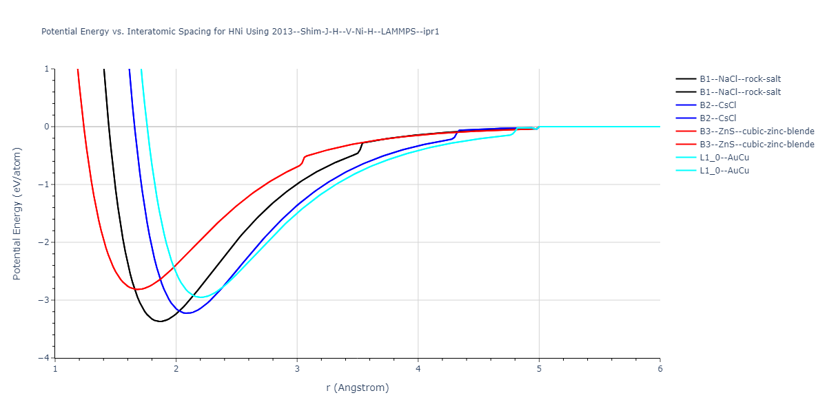 2013--Shim-J-H--V-Ni-H--LAMMPS--ipr1/EvsR.HNi