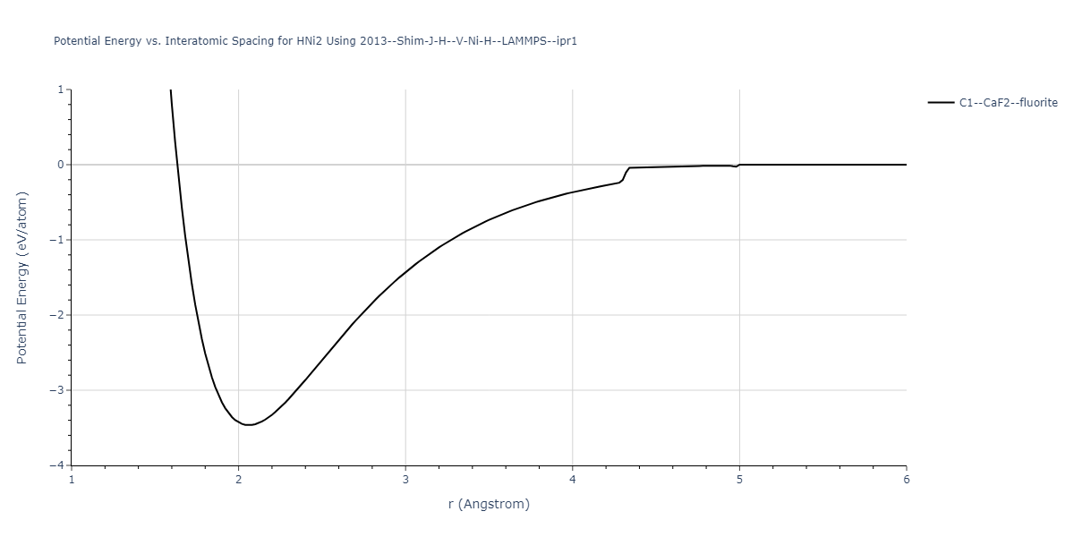 2013--Shim-J-H--V-Ni-H--LAMMPS--ipr1/EvsR.HNi2