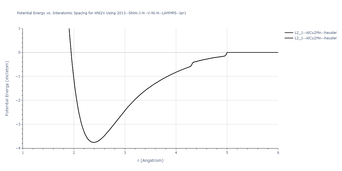 2013--Shim-J-H--V-Ni-H--LAMMPS--ipr1/EvsR.HNi2V