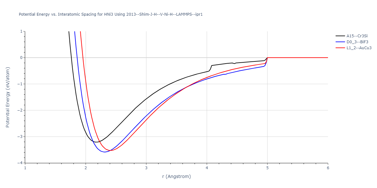 2013--Shim-J-H--V-Ni-H--LAMMPS--ipr1/EvsR.HNi3