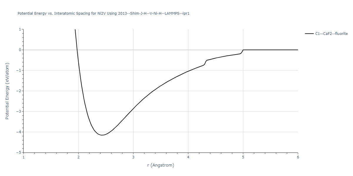 2013--Shim-J-H--V-Ni-H--LAMMPS--ipr1/EvsR.Ni2V