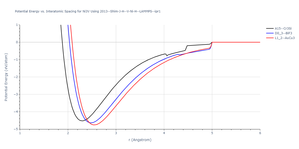 2013--Shim-J-H--V-Ni-H--LAMMPS--ipr1/EvsR.Ni3V