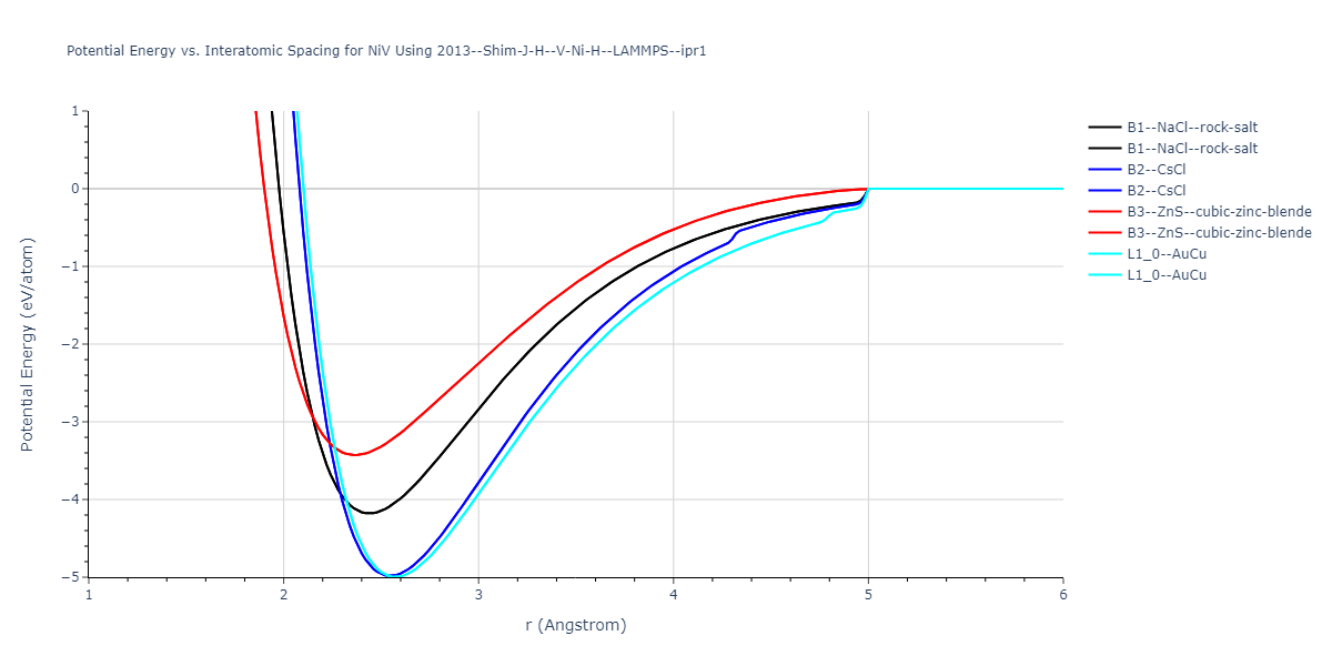 2013--Shim-J-H--V-Ni-H--LAMMPS--ipr1/EvsR.NiV