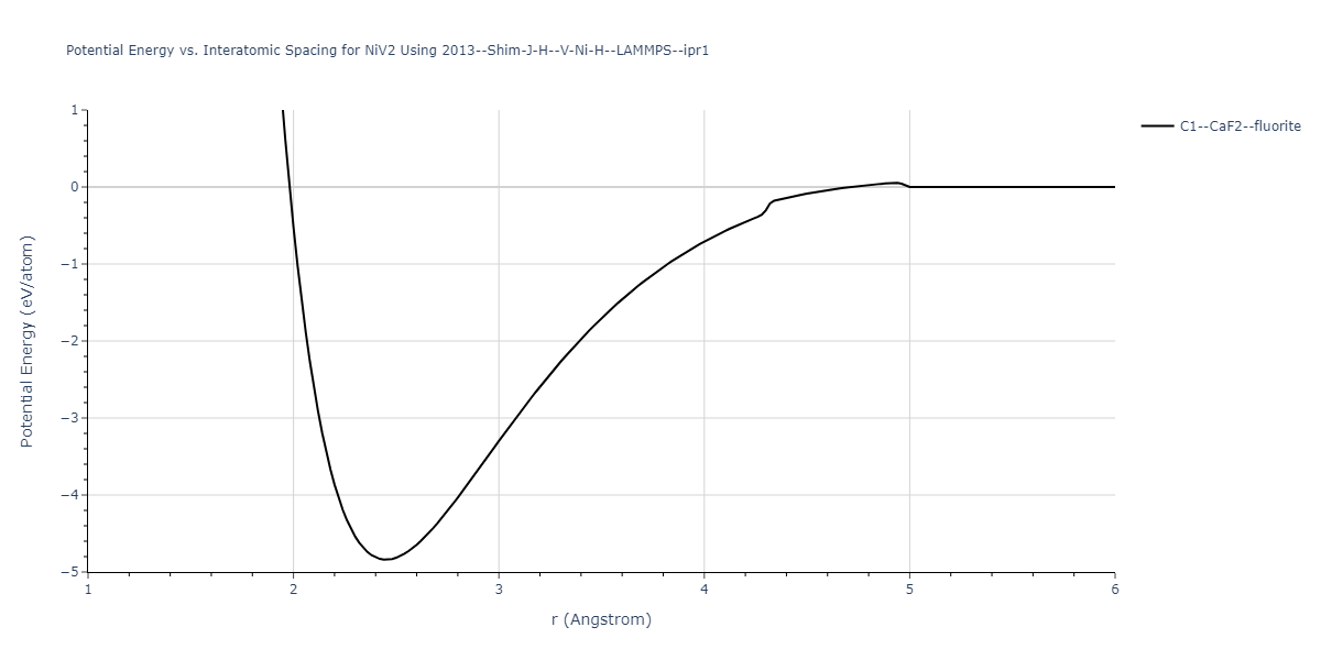 2013--Shim-J-H--V-Ni-H--LAMMPS--ipr1/EvsR.NiV2