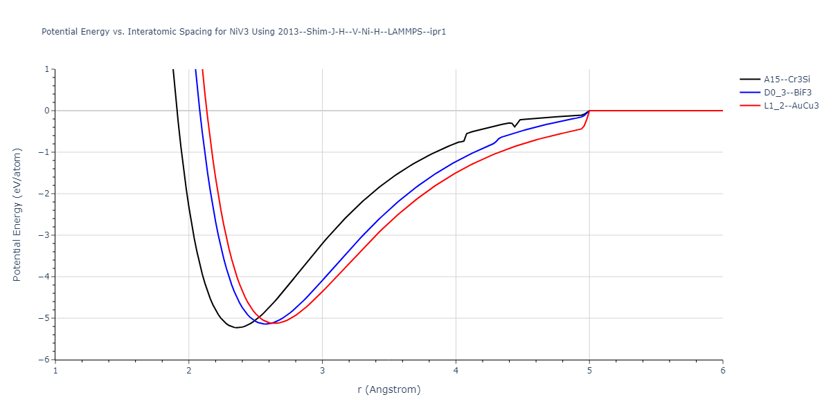 2013--Shim-J-H--V-Ni-H--LAMMPS--ipr1/EvsR.NiV3