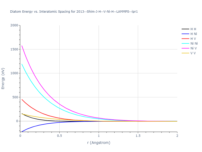 2013--Shim-J-H--V-Ni-H--LAMMPS--ipr1/diatom_short